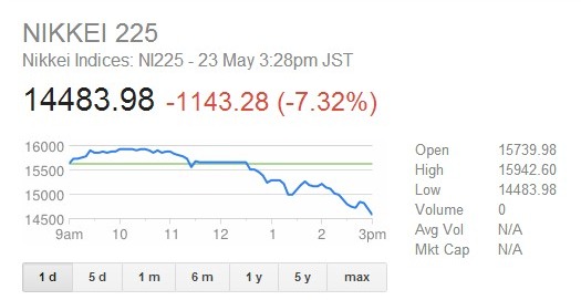 Nikkei 225 May 23