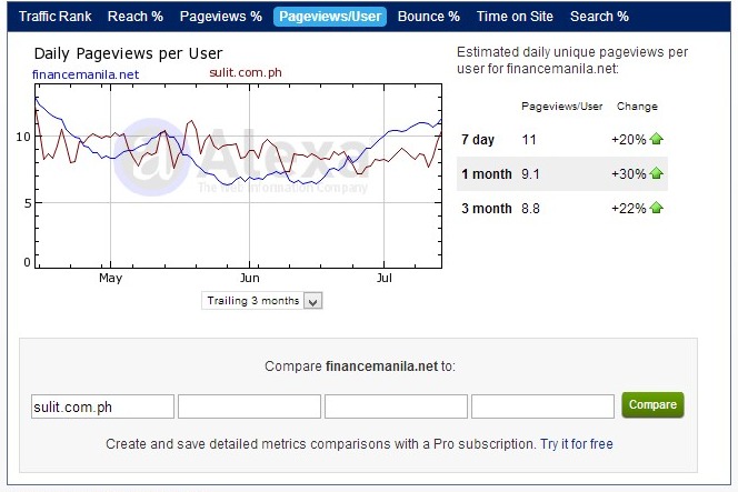 Compare Sulit and Finance Manila Rev 2