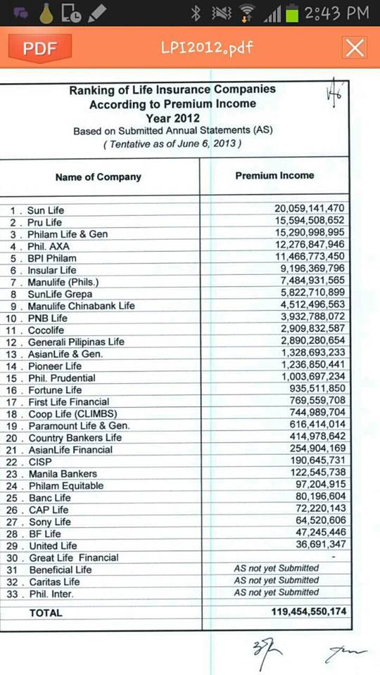 top insurance 2012